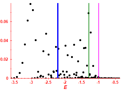 Strength function